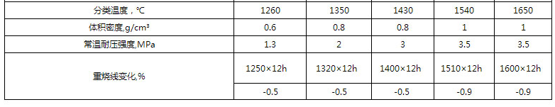 轻质莫来石保温砖